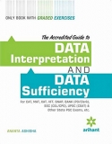 Data Analysis & Interpretation Data Sufficiency
